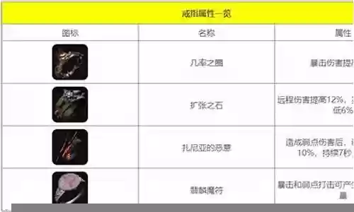 遗迹猎手推荐阵容搭配图插图