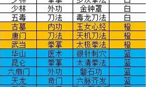剑侠风云羁绊搭配推荐阵容插图