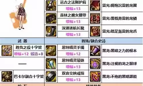 dnf带红字装备怎么强化插图