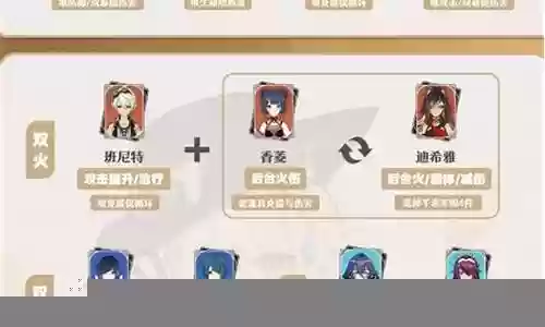 原神破冰队阵容搭配推荐插图