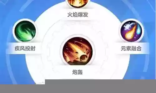 火炬之光2怎么搭配阵容插图