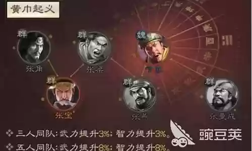 三棋吕布阵容搭配插图