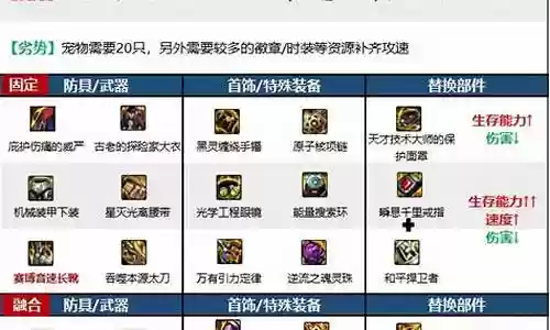 瞎子异次元打什么阵容插图
