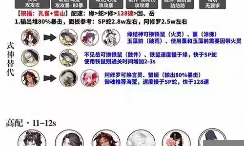 阴阳师 市集阵容插图
