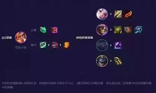 美女射手阵容装备搭配图片插图