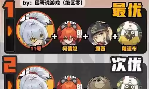 小山风队最强阵容插图