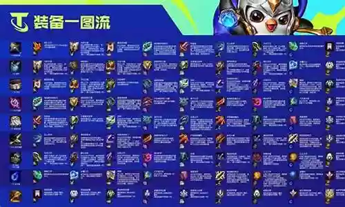 双城之战最爽阵容装备插图