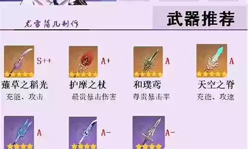 雷神黑科技搭配阵容插图