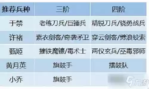 卧龙吟2许褚阵容插图