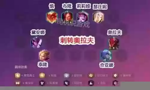 巨龙之巢赌徒阵容搭配插图