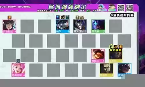 名流强袭阵容搭配插图