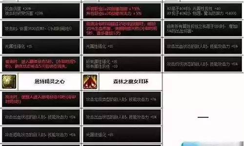 瞎子时装衣服选择什么技能插图