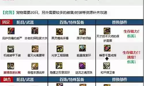 驱魔次元搭配什么阵容插图