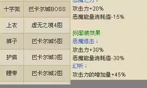 复仇者远古装备散件插图