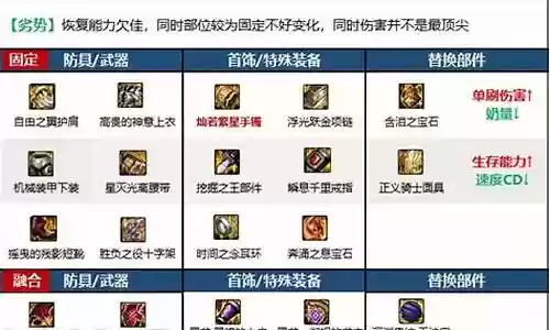 奶爸状态最好装备插图