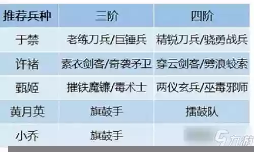 卧龙吟2 许褚阵容插图