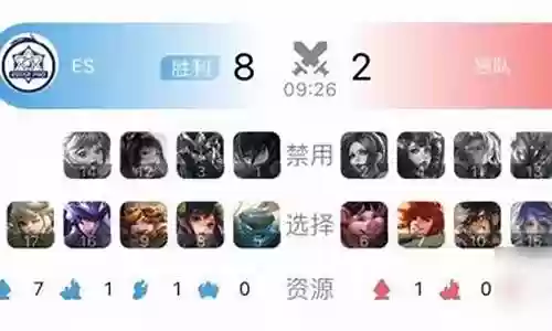 王者常用阵容搭配表格图插图