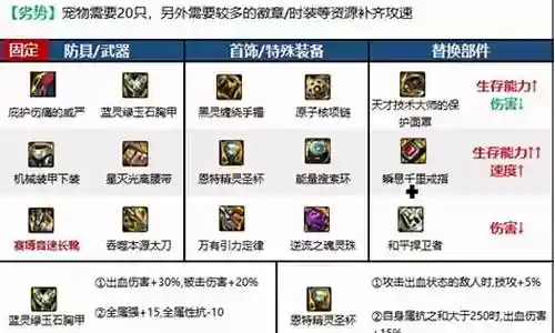 勇士情怀阵容装备搭配最新插图