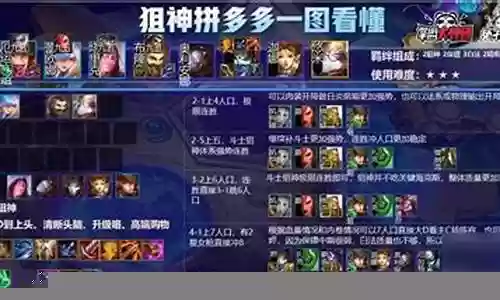 小白最强阵容装备搭配图插图
