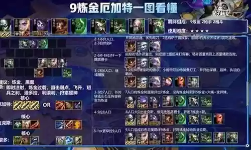 炼金加帝国最强阵容插图