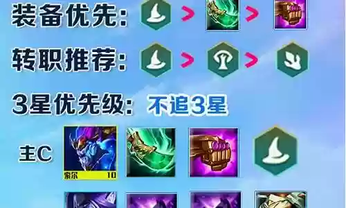 驯龙魔导士阵容装备搭配插图