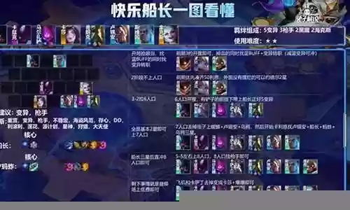 变异战士阵容船长搭配攻略插图