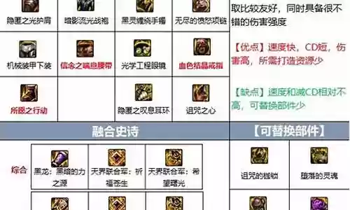 召唤师传说装备大全插图