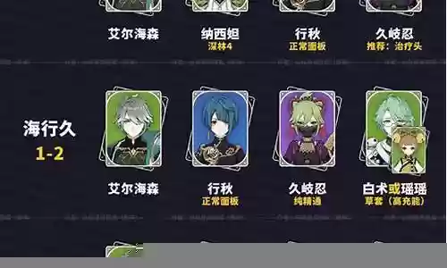 原神96个阵容搭配攻略插图