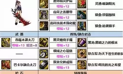 dnf漫游装备困兽之怒插图