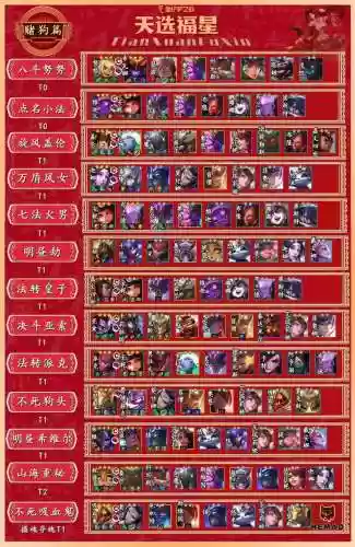 福星阵容最强阵容搭配图插图