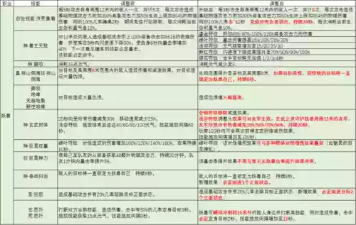 完美国际妖兽100级技能书插图