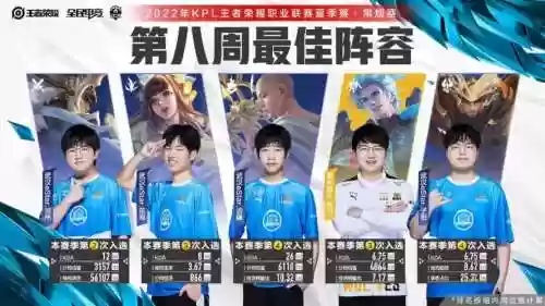 kpl阵容改变插图