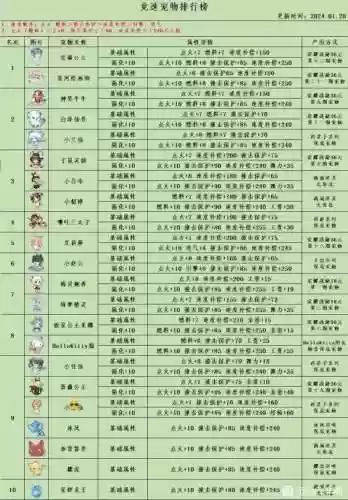 qq手游飞车新宠物技能插图1