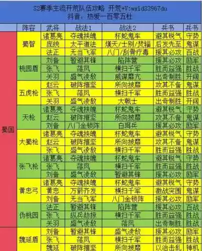 三国志战略版乱搭阵容攻略插图1