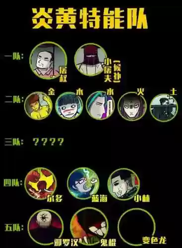 胖子炎阵容插图