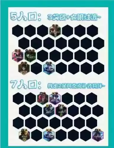 寒冰阵容站位插图