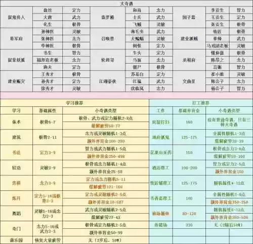 新版孩子养育攻略梦幻西游插图