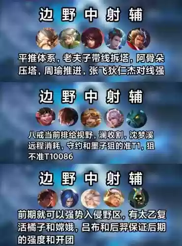 王者最难阵容插图1