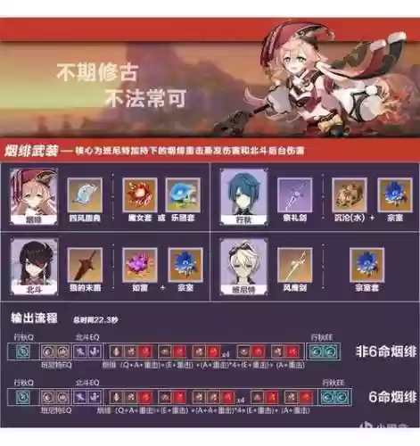 元神四星烟绯阵容插图