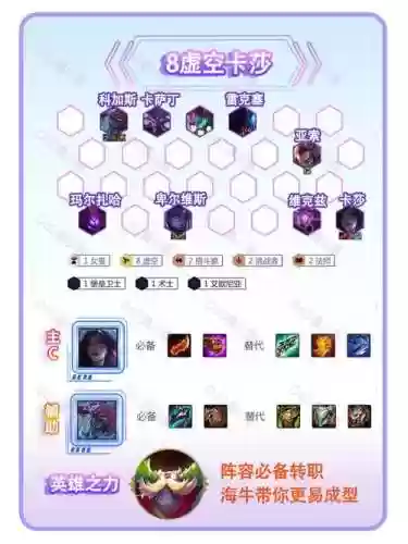 虚空阵容给谁插图1
