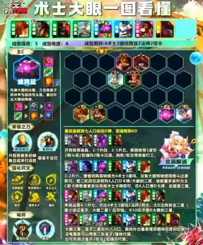 大眼阵容速成插图1