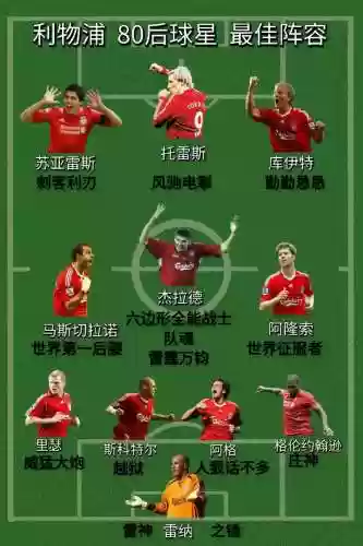 利物浦图中阵容插图1
