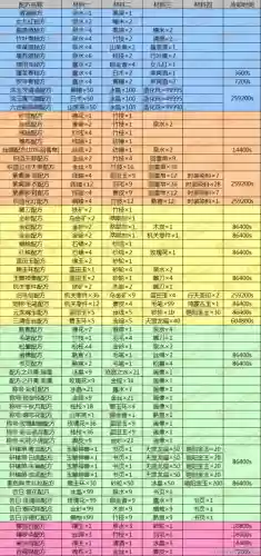 诛仙3万象装备怎么升级插图1