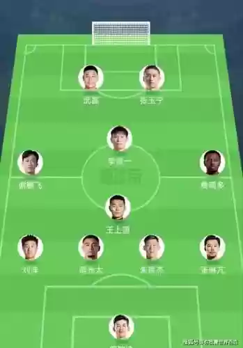 中国队首发阵容还有替补阵容插图