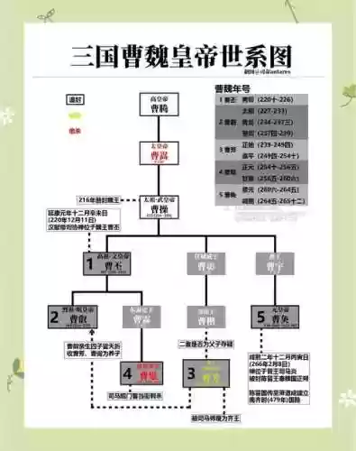 三国志三君主阵容插图