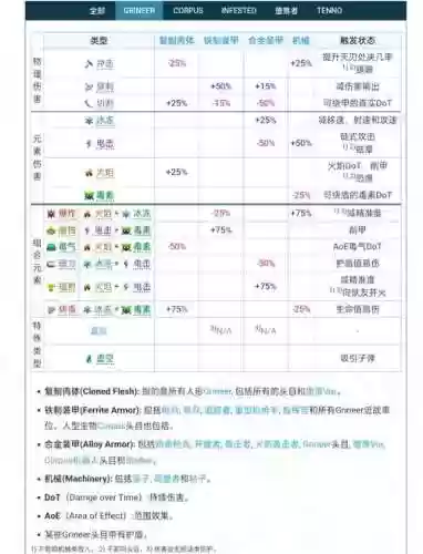 星际战甲武器伤害状态插图1