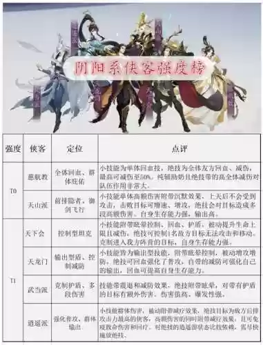 武林侠客阵容插图1