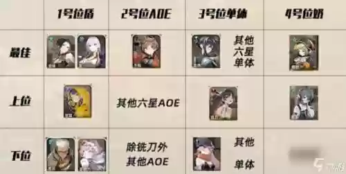 平民月光阵容插图1