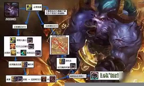 牛头尊长技能介绍插图