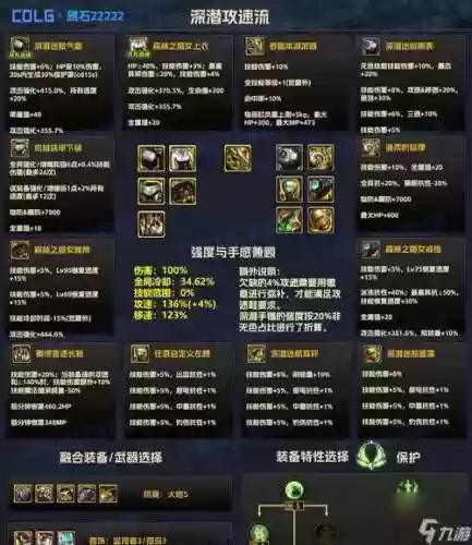 dnf90版本狂战士装备搭配插图